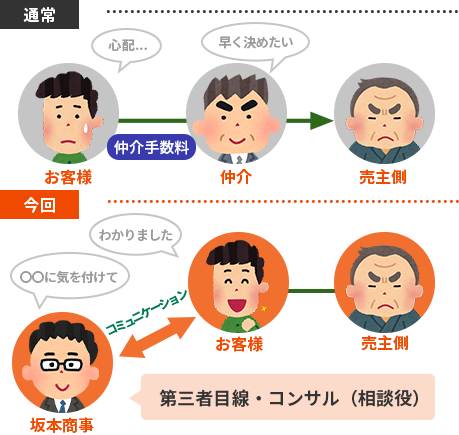 第三者目線・コンサル（相談）